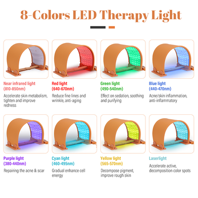 Latest 216 Lamps & 8-Color Silicone LEDs-lights Therapy Facial & Neck & Body Beauty Machine