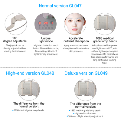 4 Colors Flexible Face LEDs-Lights Therapy Lamp Panel Reduce Wrinkle Beauty Facial Machine