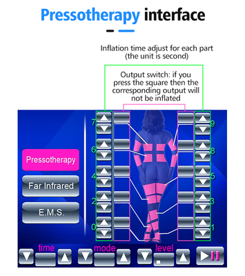 Professional 3 in 1 Ems Muscle Stimulator Pressotherapy Lymphatic Drainage Machine