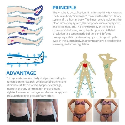 Detox Body Belly Leg Balancer Pressotherapy Suit Lymphatic Drainage Slimming Body Detox Fat Reduce Warm Machine